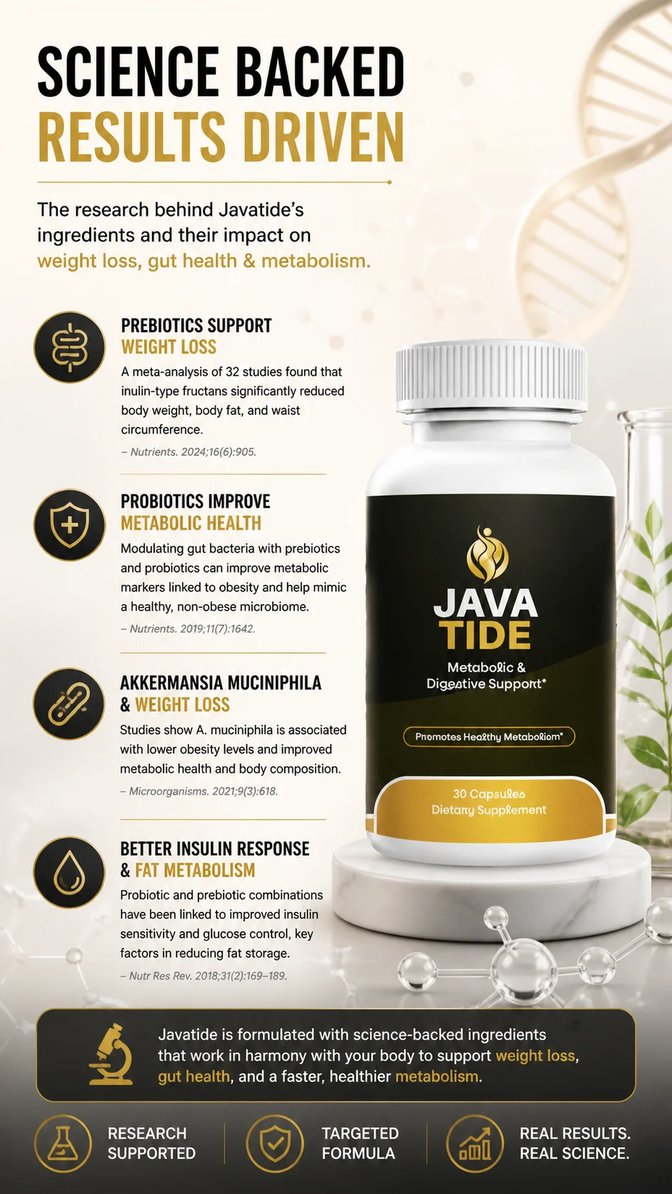 Science Behind Javatide